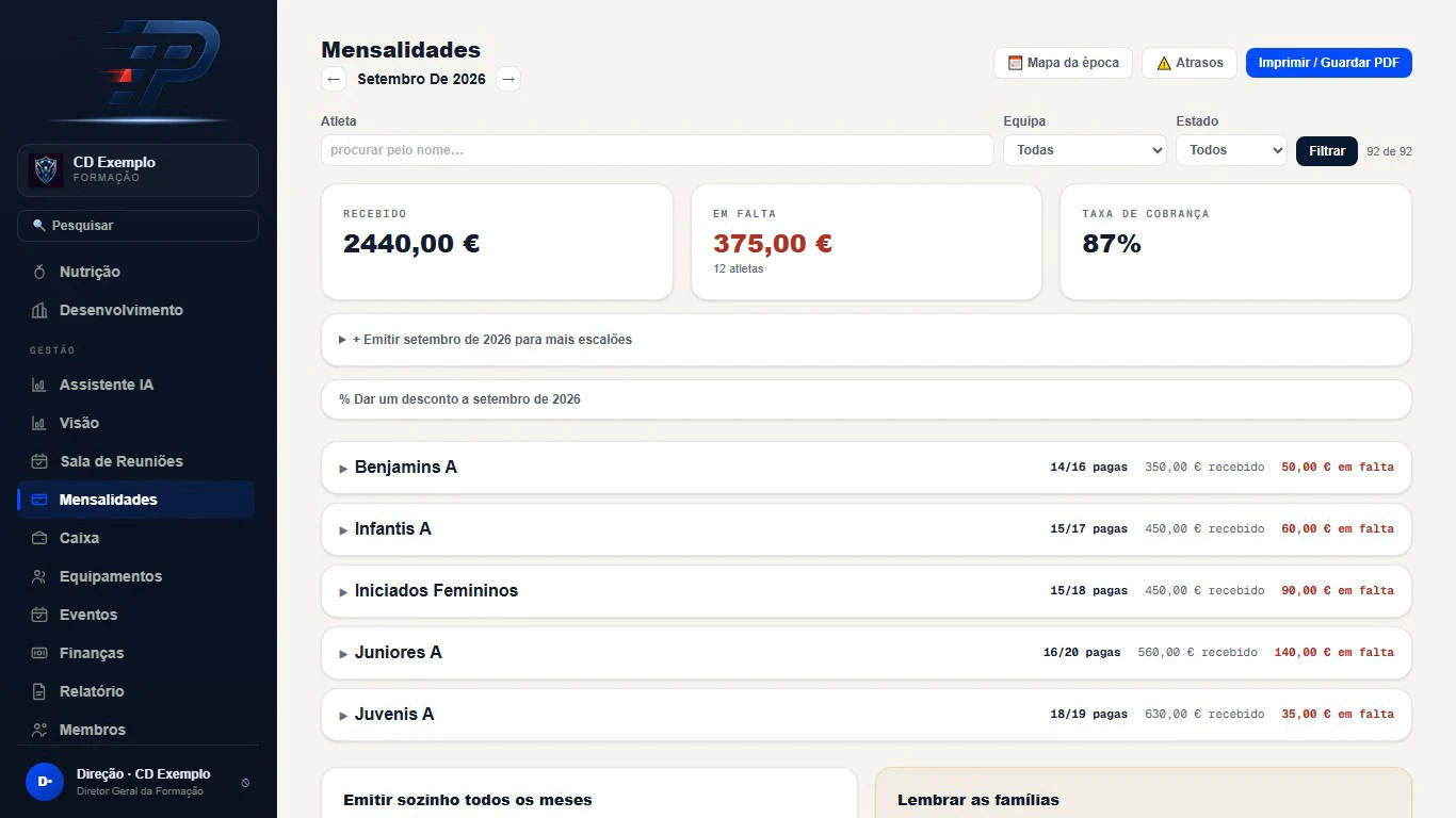 Mensalidades de setembro no CD Exemplo: 2440 € recebidos, 375 € em falta, 87% de cobrança, e o estado de cada equipa