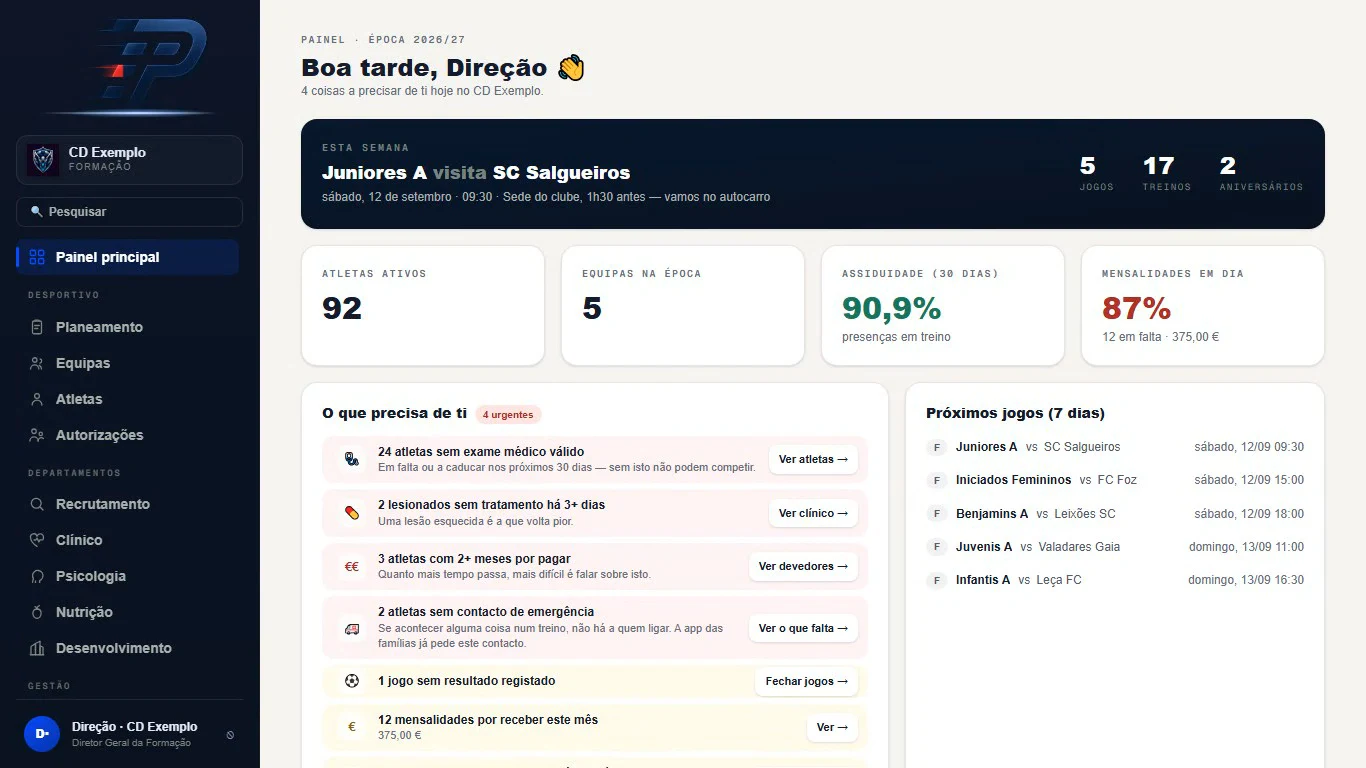 Painel principal do Plantel no CD Exemplo: 92 atletas ativos, 5 equipas, 90,9% de assiduidade, o que precisa de atenção e os próximos jogos